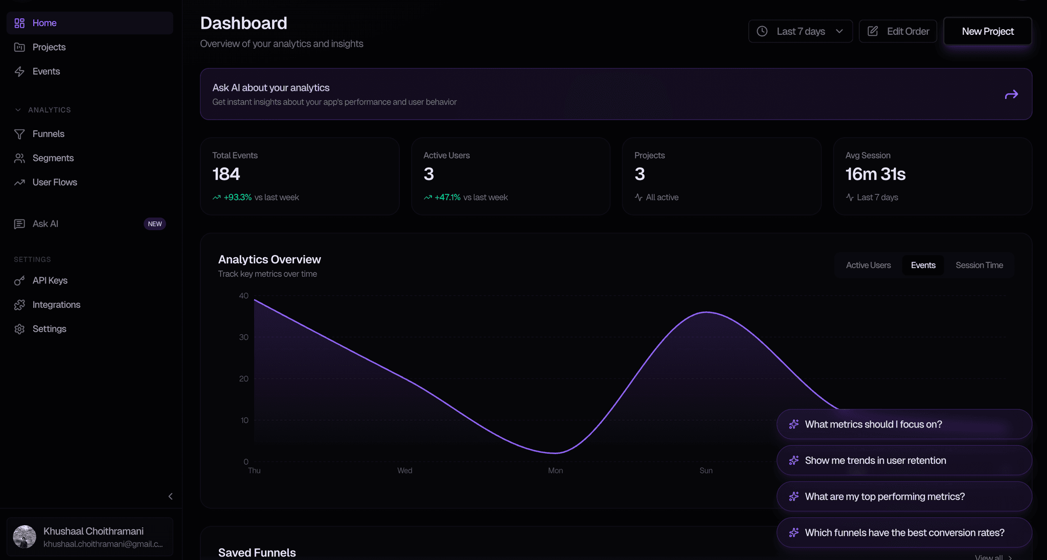 Dashboard Preview